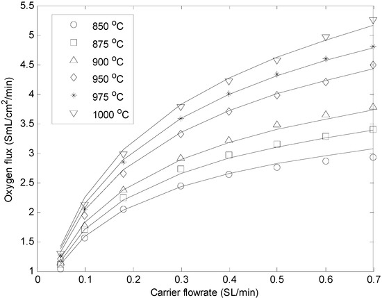 Molecules 20 04998 g003 550