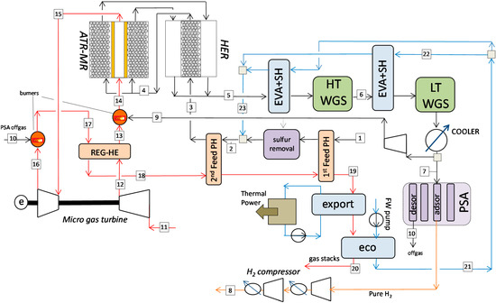 Molecules 20 04998 g004 550