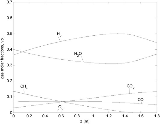Molecules 20 04998 g005 550
