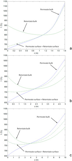 Molecules 20 04998 g006 550