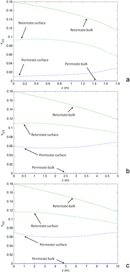 Molecules 20 04998 g007 550
