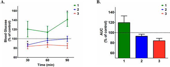 Molecules 20 05038 g002 550