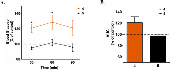 Molecules 20 05038 g003 550