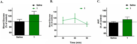 Molecules 20 05038 g004 550