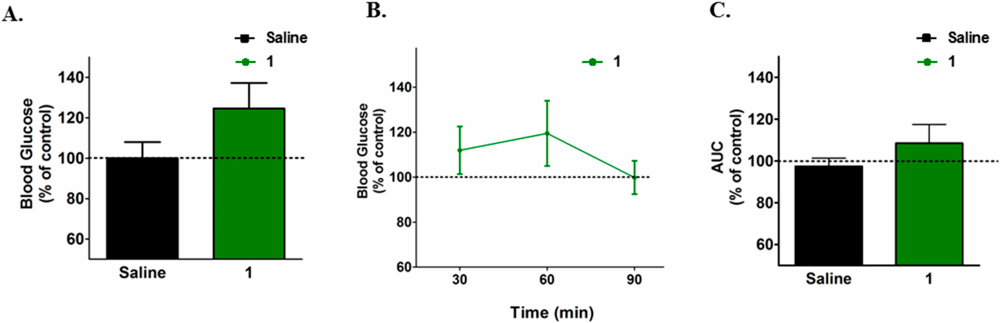 Molecules 20 05038 g004