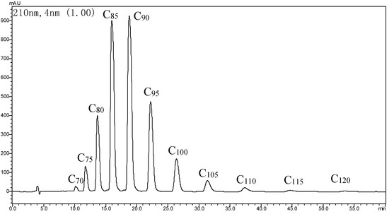 Molecules 20 05137 g002 550