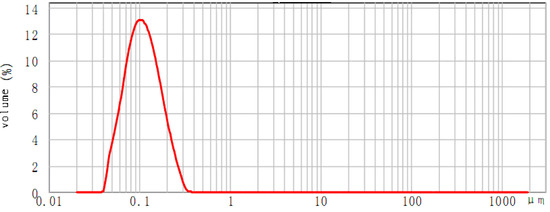 Molecules 20 05137 g004 550