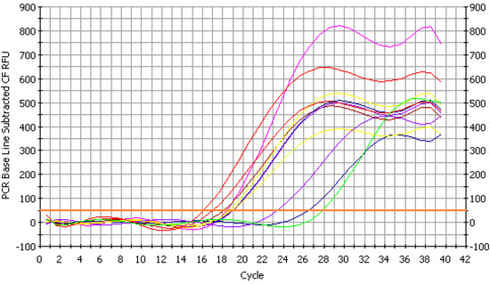 Molecules 20 05137 g005 550