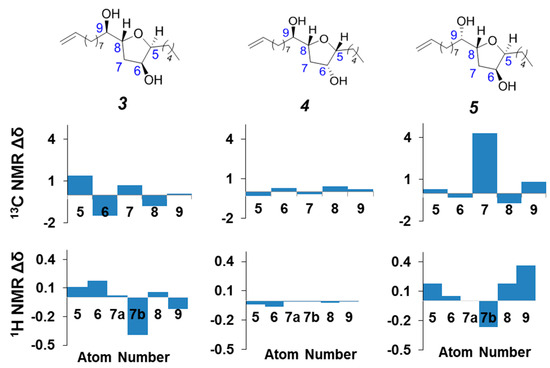 Molecules 20 05215 g003 550
