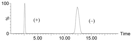 Molecules 20 05215 g004 550