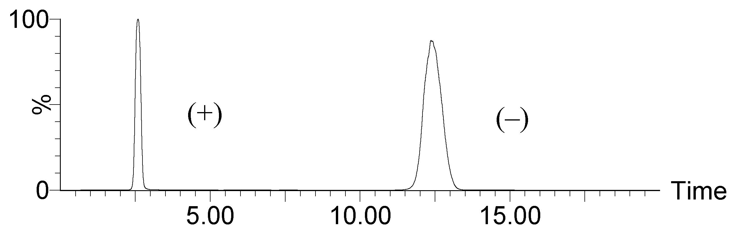 Molecules 20 05215 g004