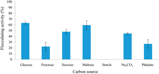 Molecules 20 05239 g001 550