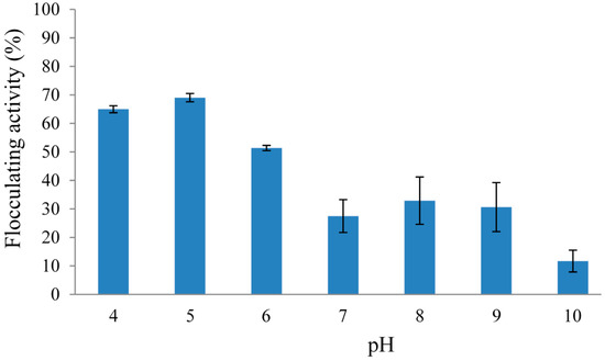 Molecules 20 05239 g003 550