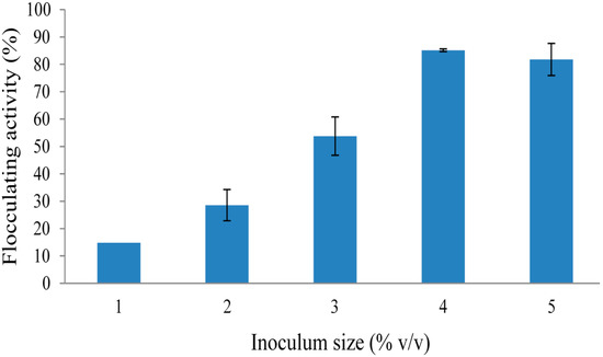 Molecules 20 05239 g004 550