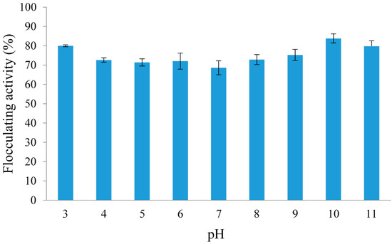 Molecules 20 05239 g005 550