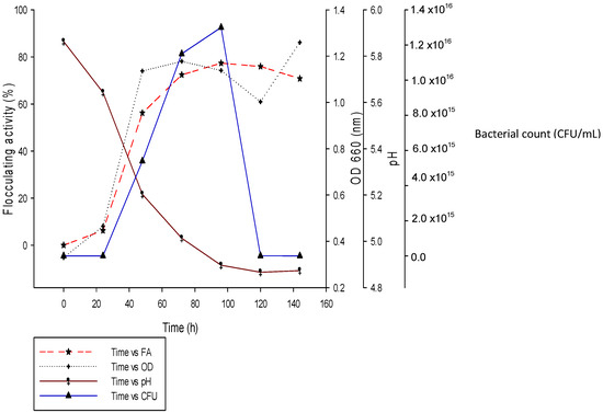 Molecules 20 05239 g006 550
