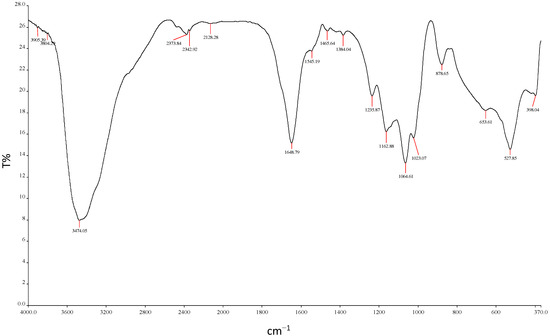 Molecules 20 05239 g007 550