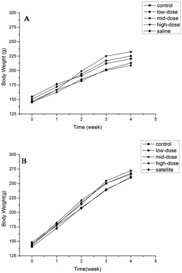 Molecules 20 05299 g002 550