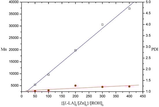 Molecules 20 05313 g004 550