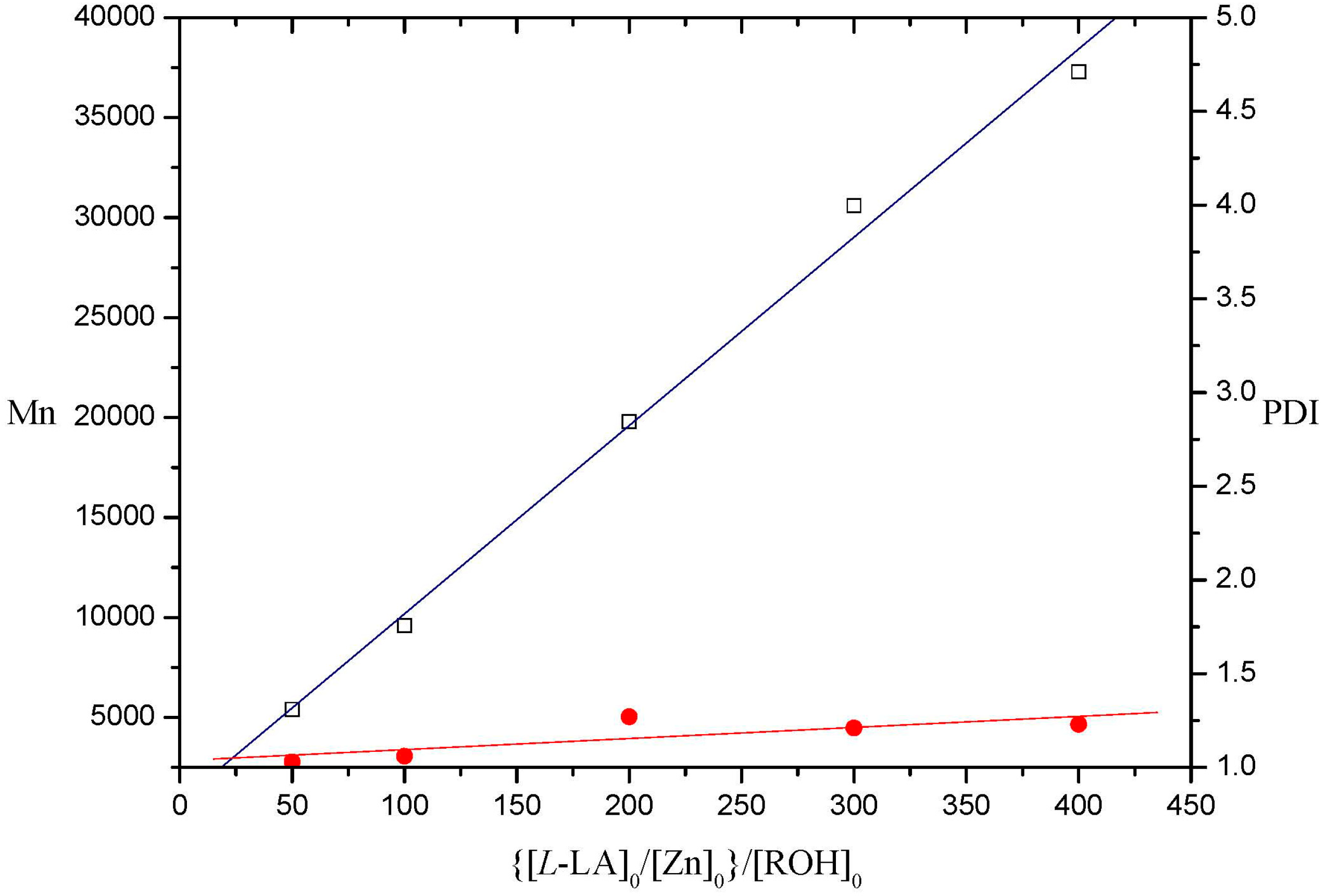 Molecules 20 05313 g004