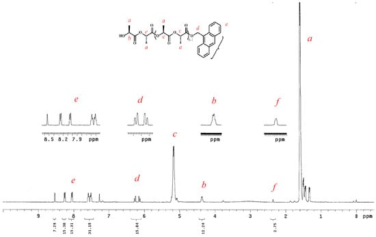 Molecules 20 05313 g005 550