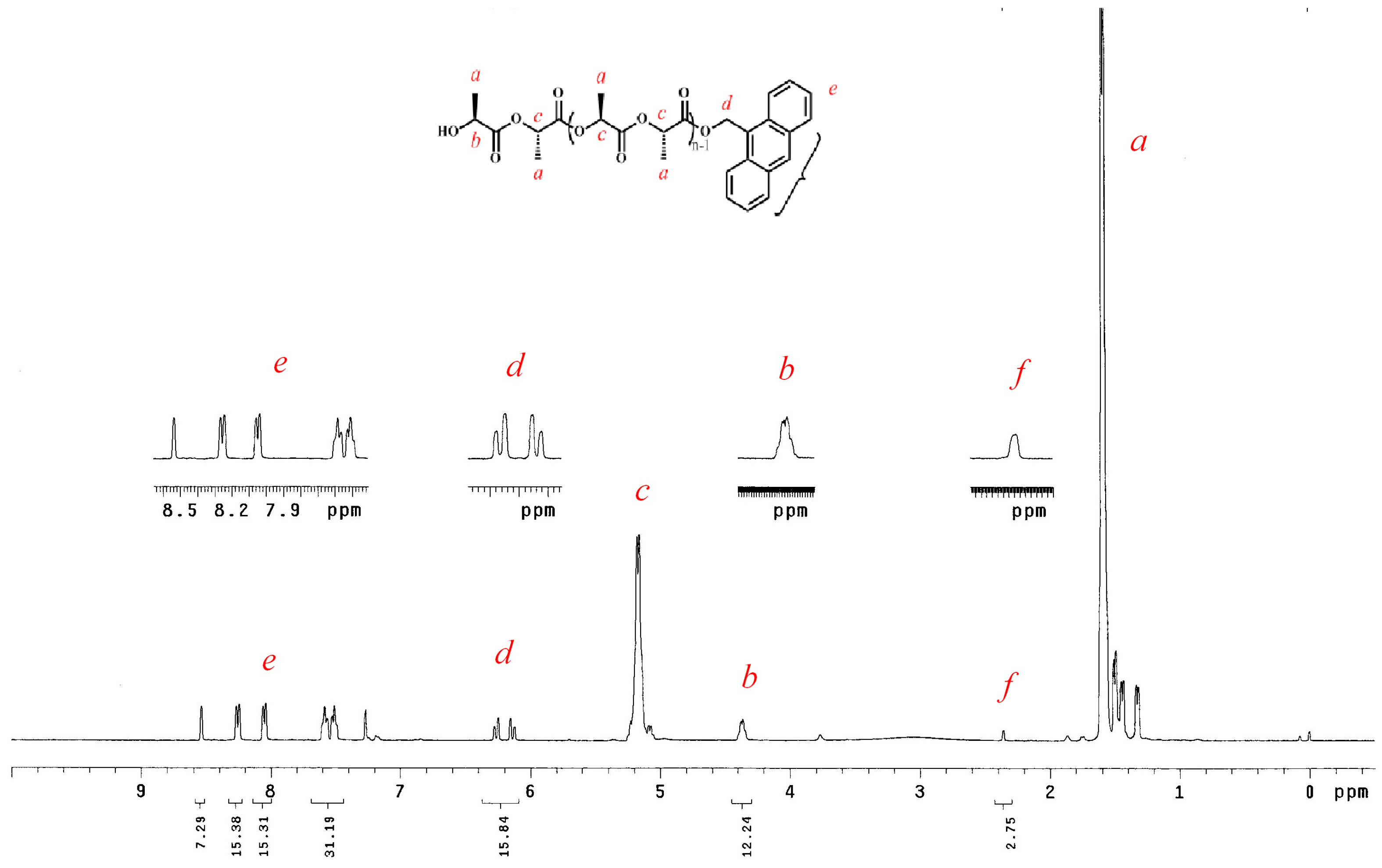 Molecules 20 05313 g005