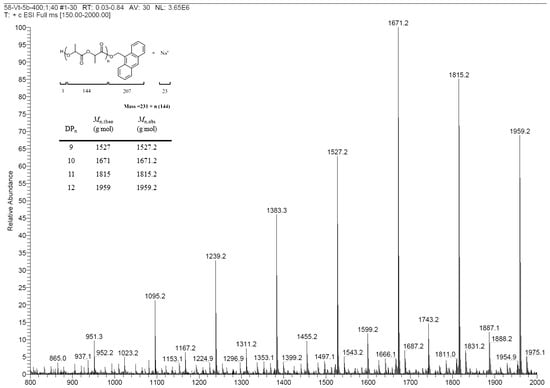 Molecules 20 05313 g006 550