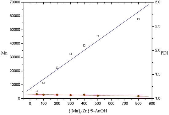 Molecules 20 05313 g007 550