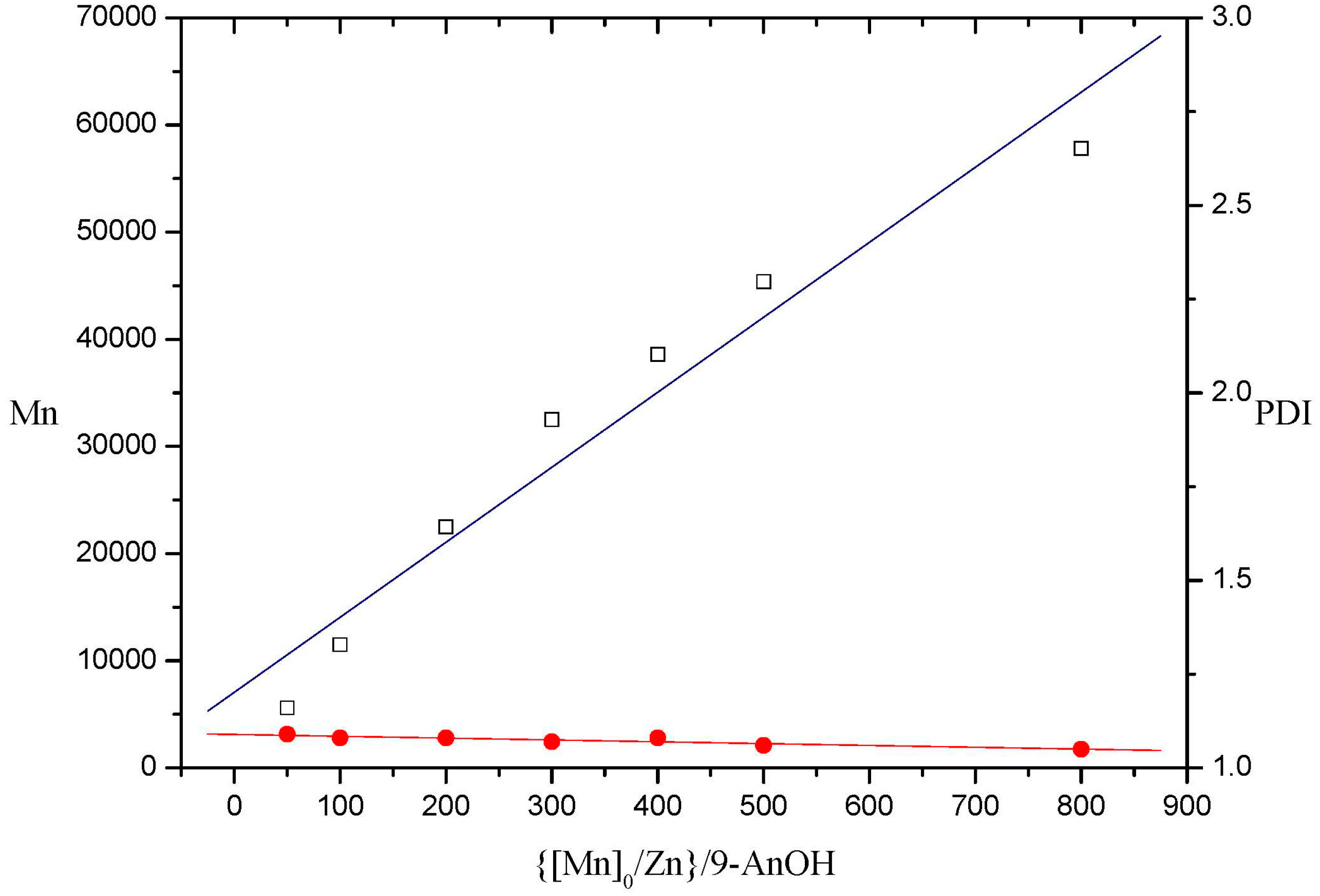 Molecules 20 05313 g007