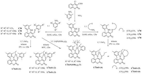 Molecules 20 05313 g008 550