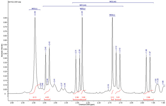 Molecules 20 05329 g002 550