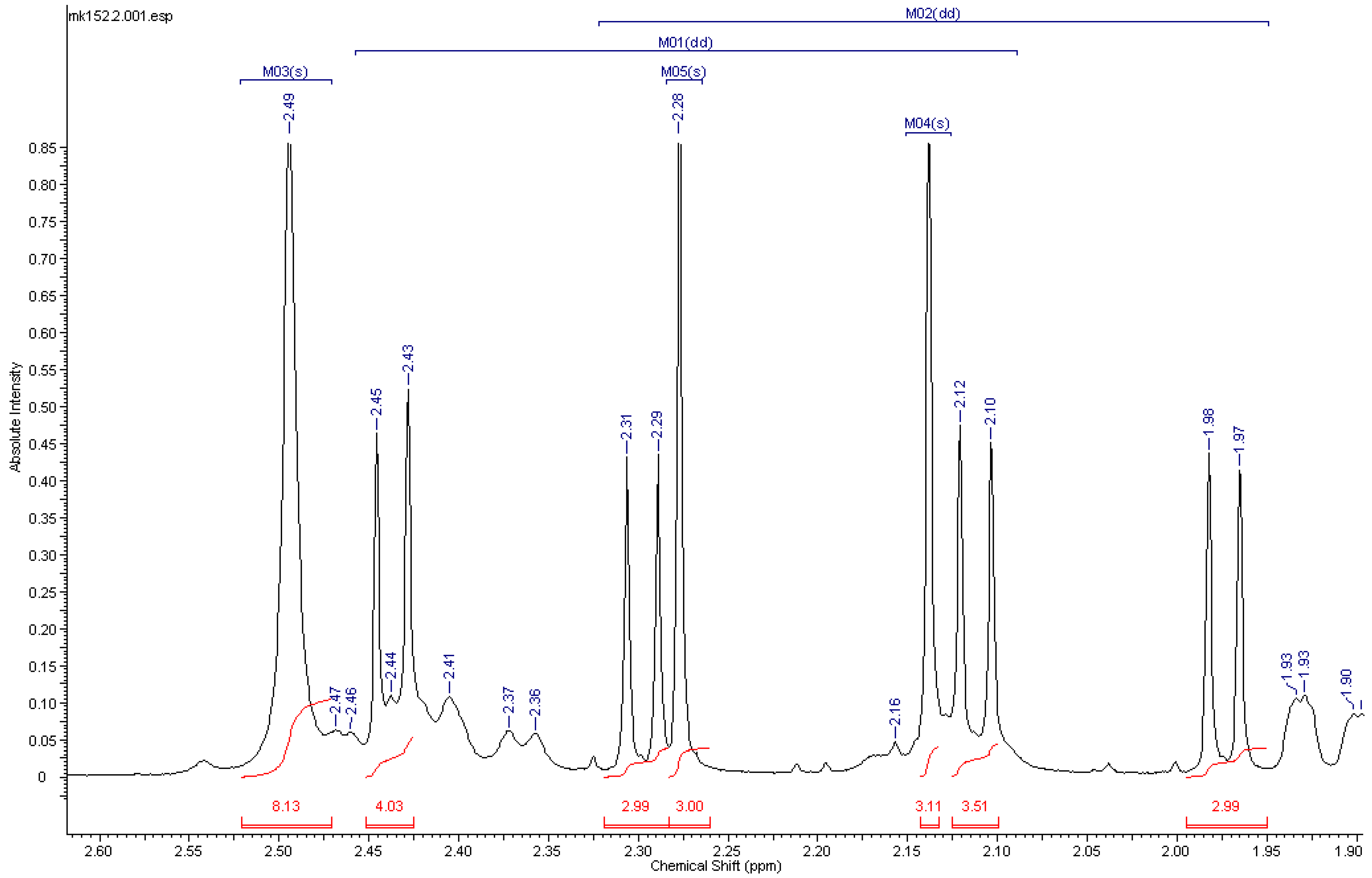 Molecules 20 05329 g002