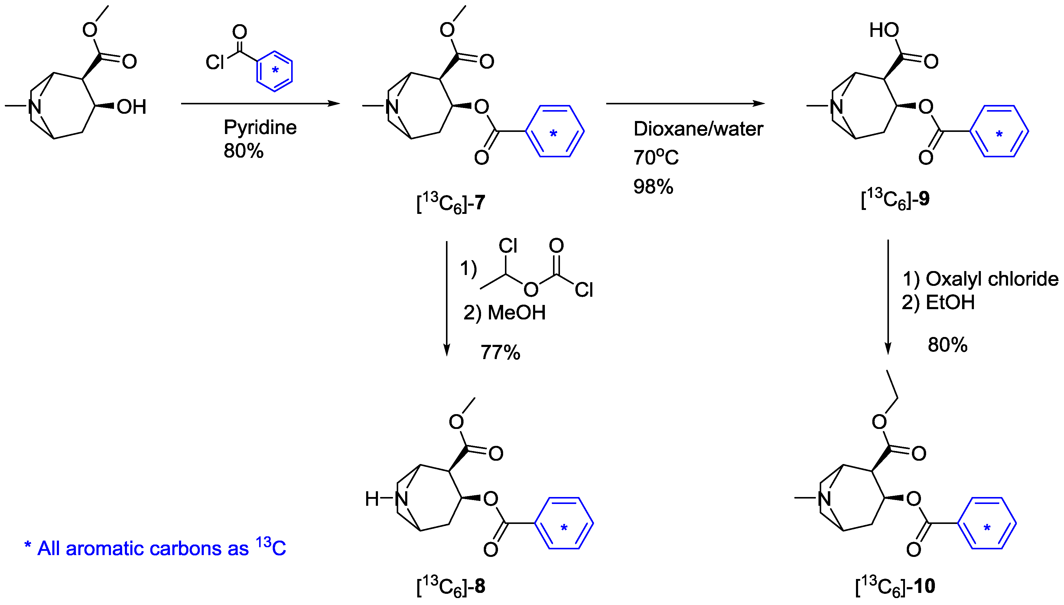 Molecules 20 05329 g004