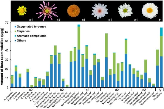Molecules 20 05346 g001 550