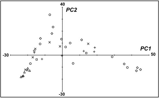 Molecules 20 05346 g002 550
