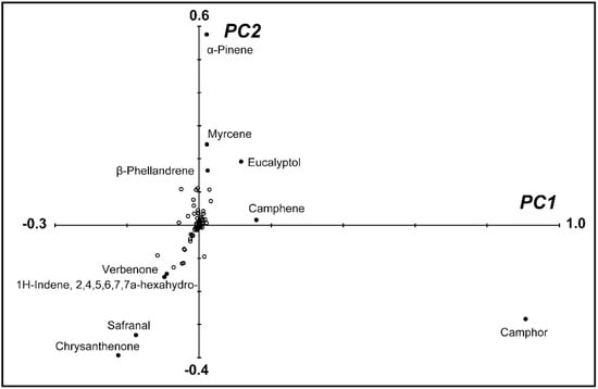 Molecules 20 05346 g003 550