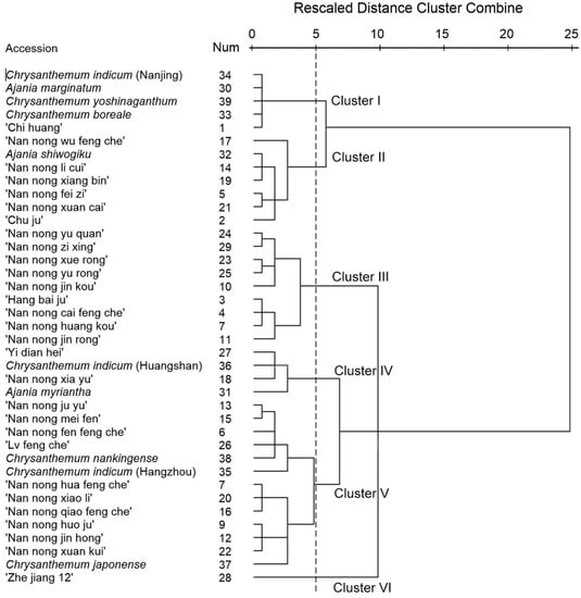 Molecules 20 05346 g004 550