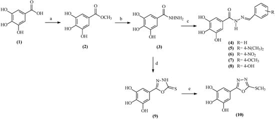 Molecules 20 05360 g001 550