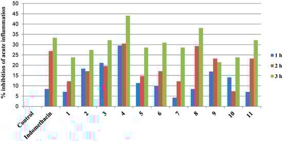 Molecules 20 05374 g001 550