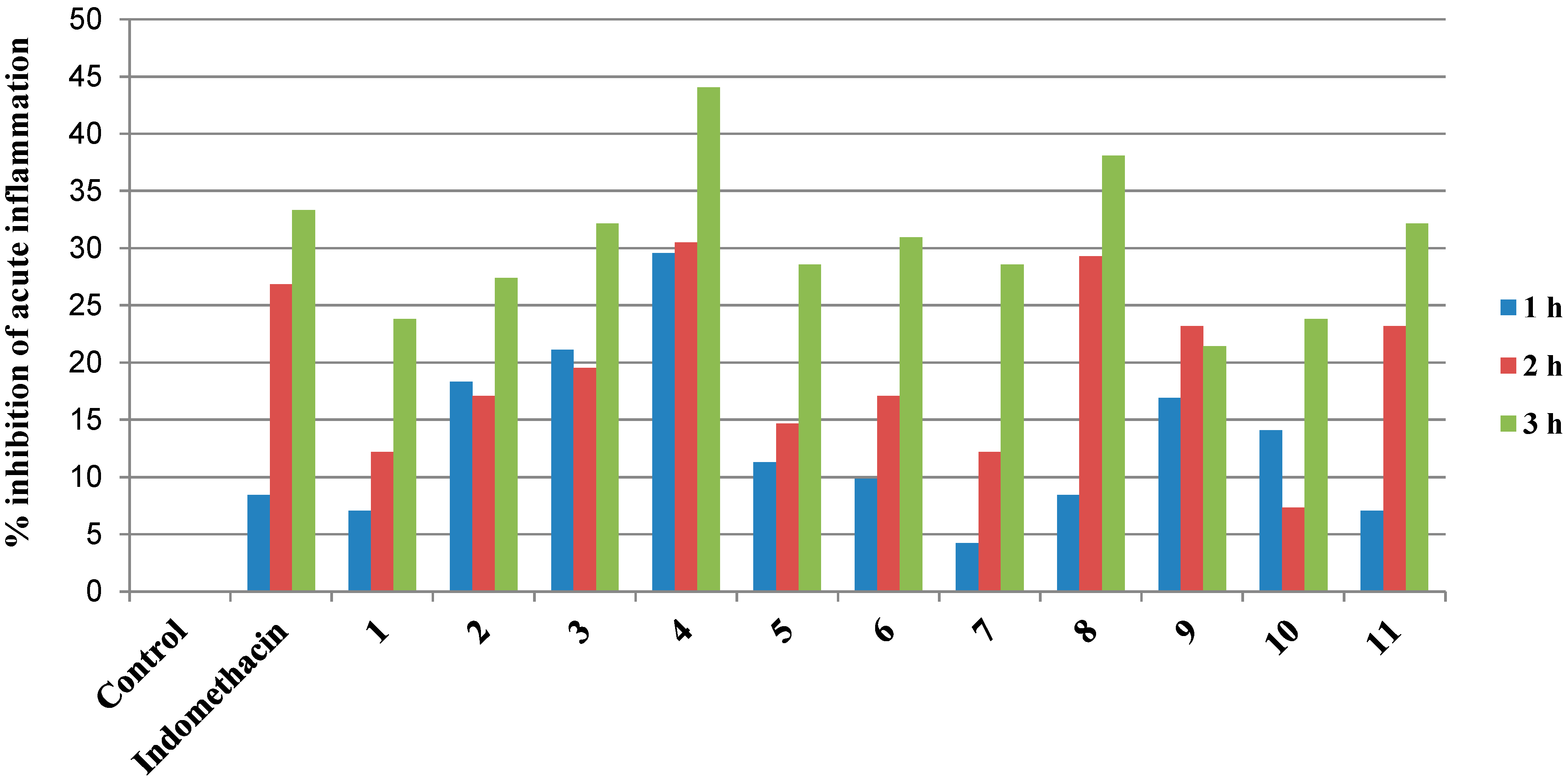 Molecules 20 05374 g001