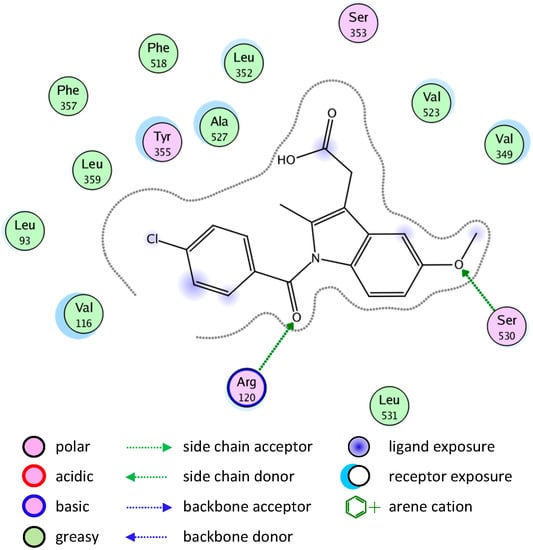 Molecules 20 05374 g002 550