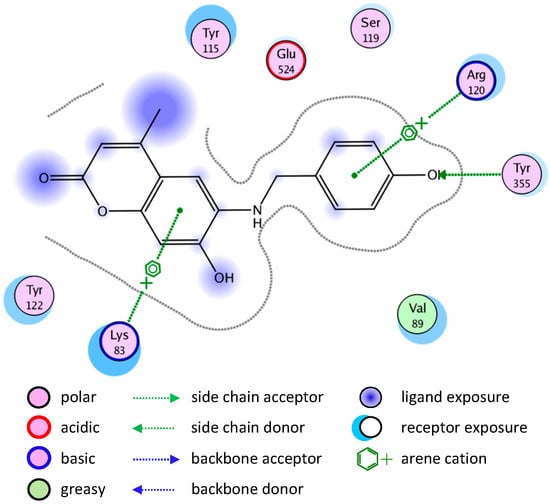 Molecules 20 05374 g003 550