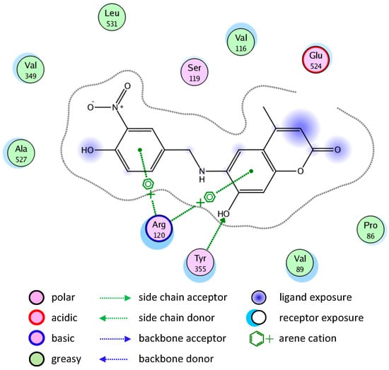 Molecules 20 05374 g006 550