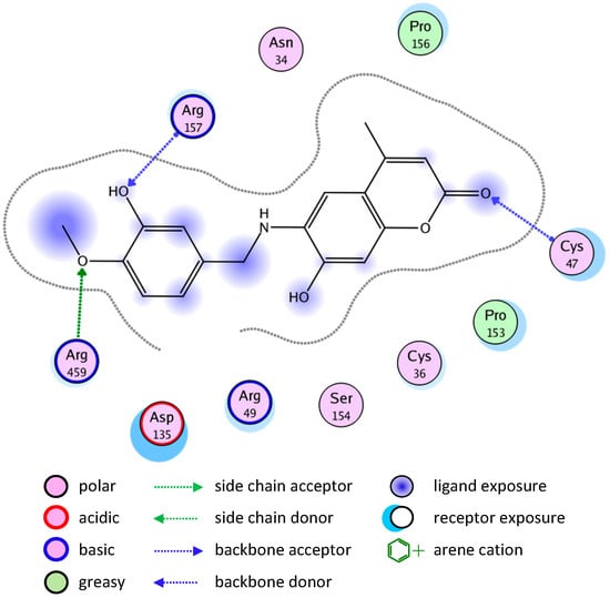 Molecules 20 05374 g007 550