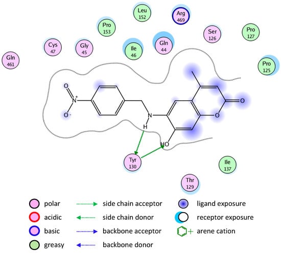 Molecules 20 05374 g008 550