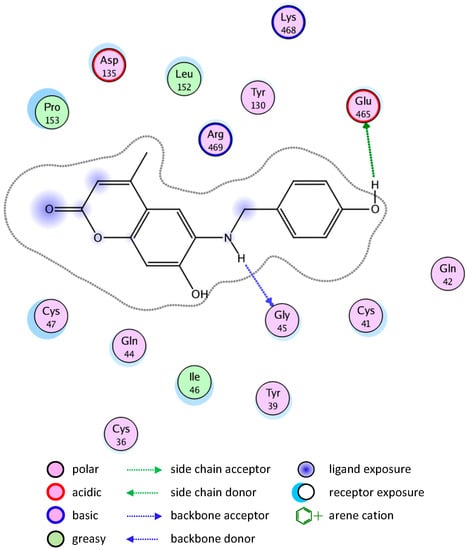 Molecules 20 05374 g010 550