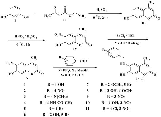Molecules 20 05374 g012 550