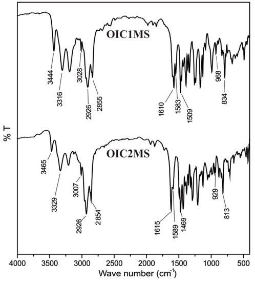 Molecules 20 05440 g001 550
