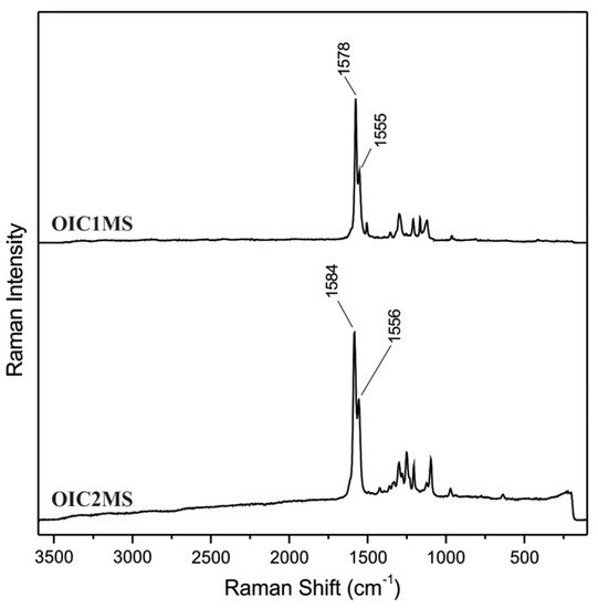 Molecules 20 05440 g002 550
