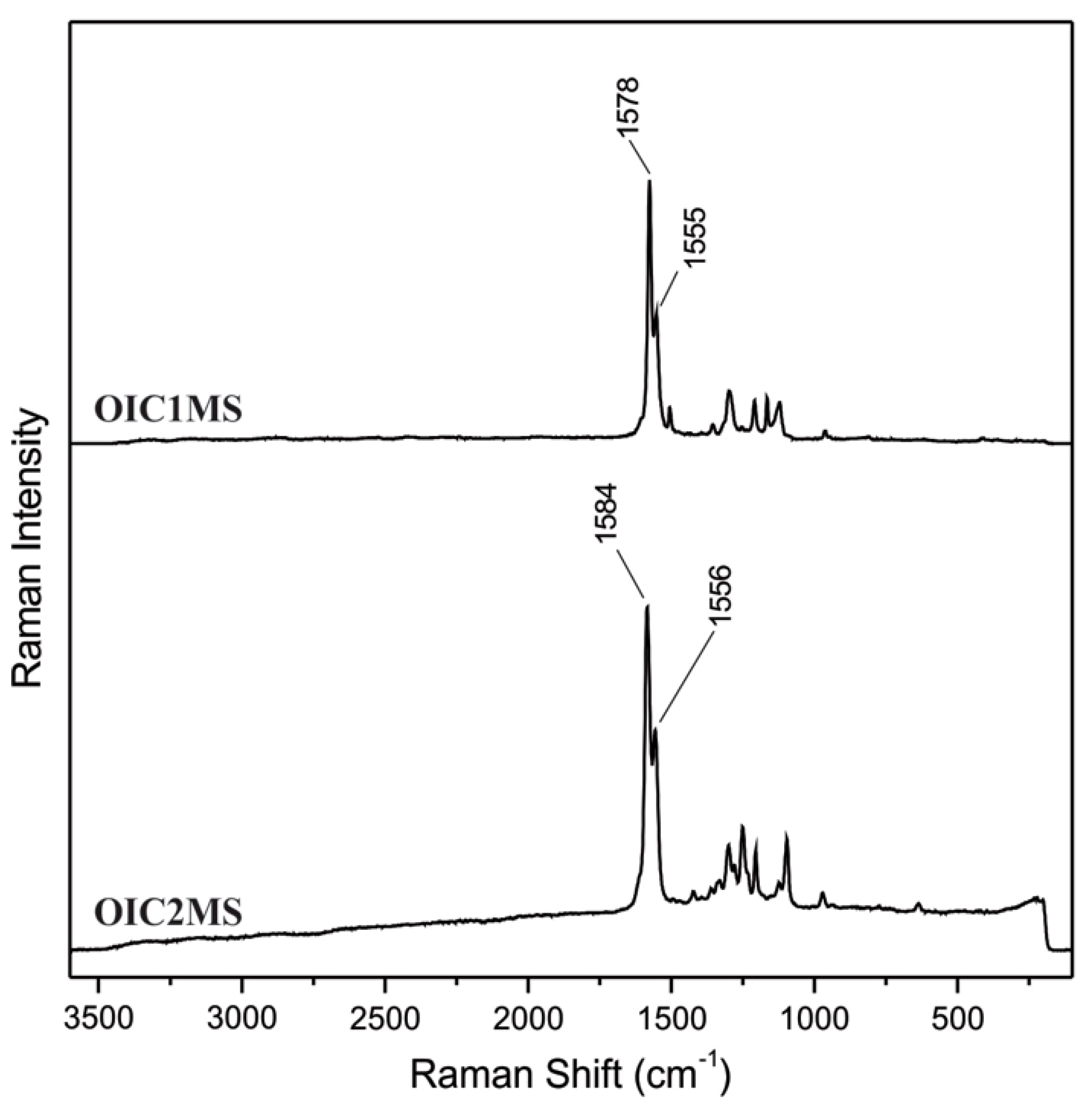 Molecules 20 05440 g002